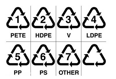 塑料袋上的三角標(biāo)志